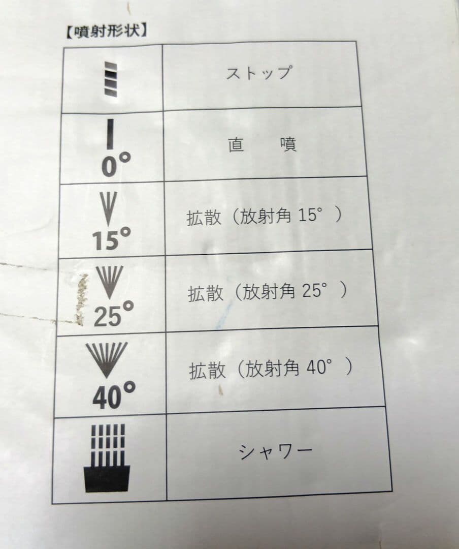 洗っ太郎 AK-HW18V ハンディ中圧洗浄機 本体【未使用】 画像2